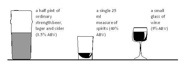 Units of alcohol