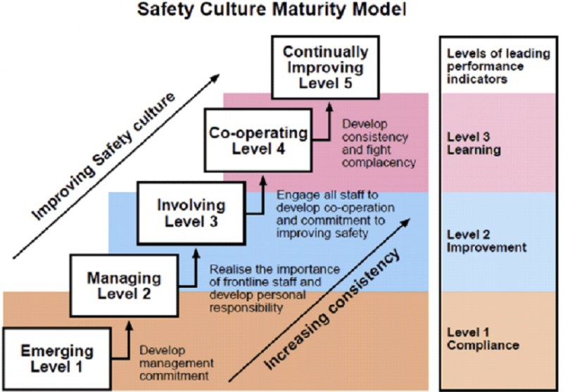 the-importance-of-a-positive-health-and-safety-culture