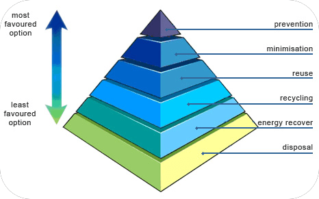 most-least preference