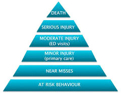 health and safety statistics