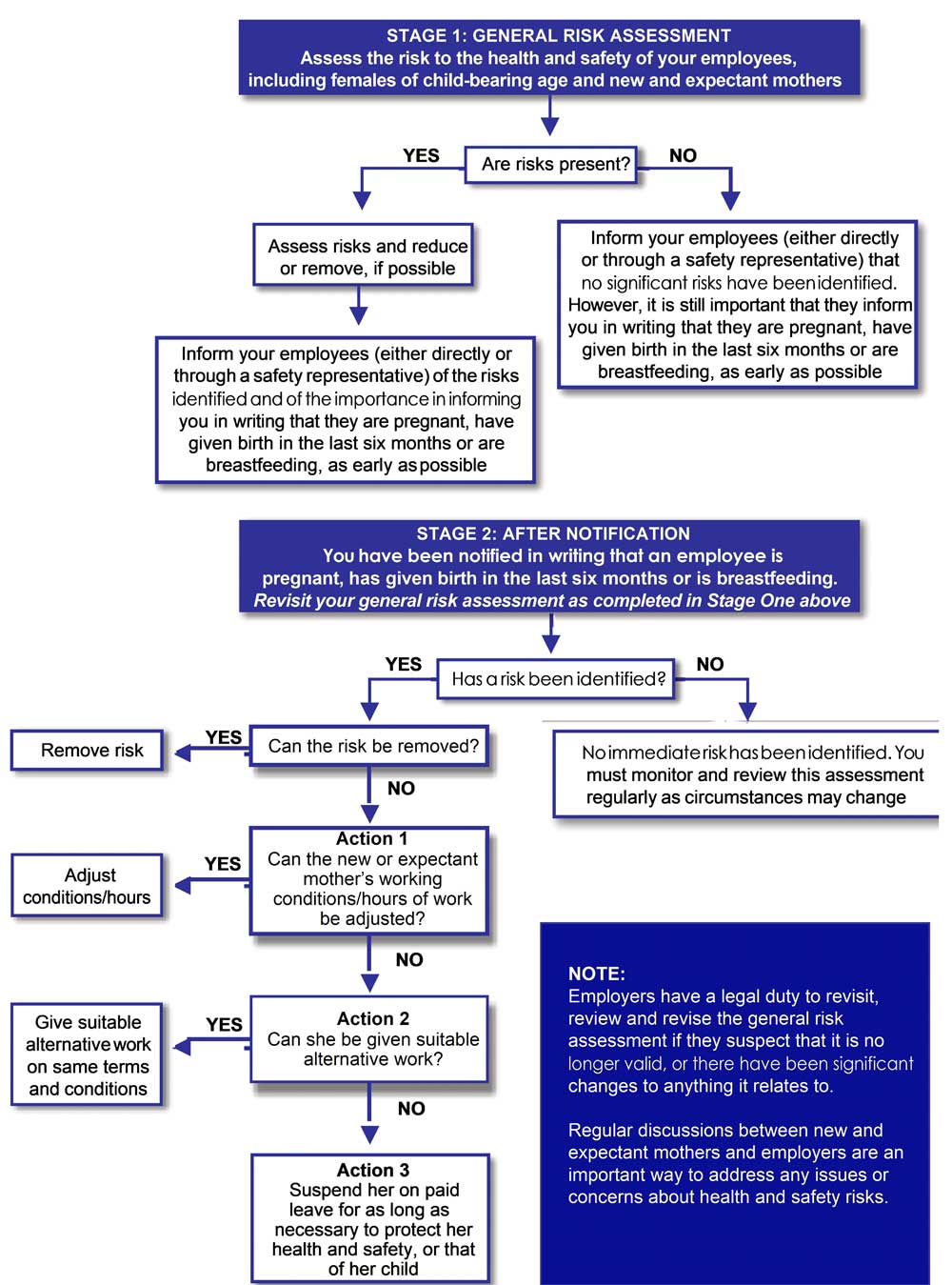 risk assessment