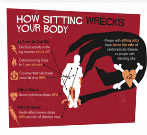 sitting wrecks your body